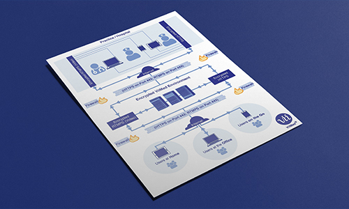 Technology Overview